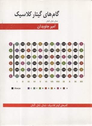 گام‌هاي گيتار كلاسيك: مدال، تنال، آتنال  